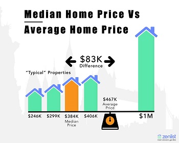 Average and Median